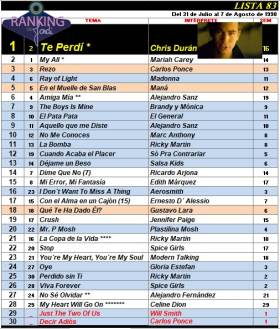 Ranking 83 de 1998